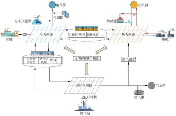 kaufen Schulen und Universitäten Energieverteilungsmanagement Fernüberwachung online manufacture