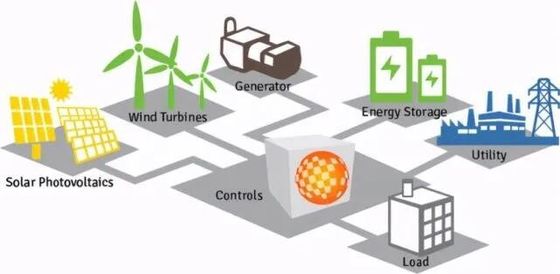 kaufen Anpassbare Stromverteilung Spannungsverteilung Lösung 110-240V online manufacture